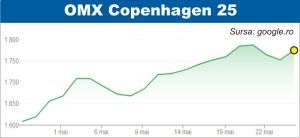 Curs pozitiv pe pieţele europene